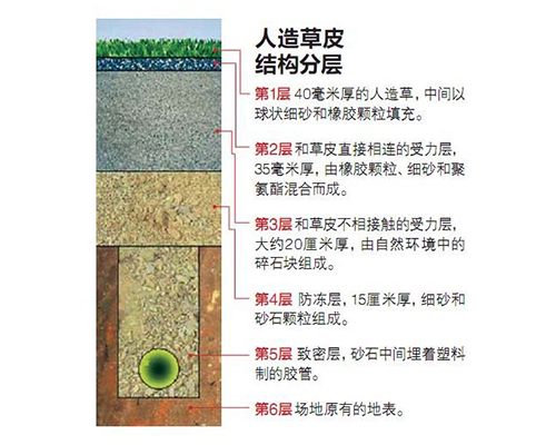 維氏硬度檢測(cè)